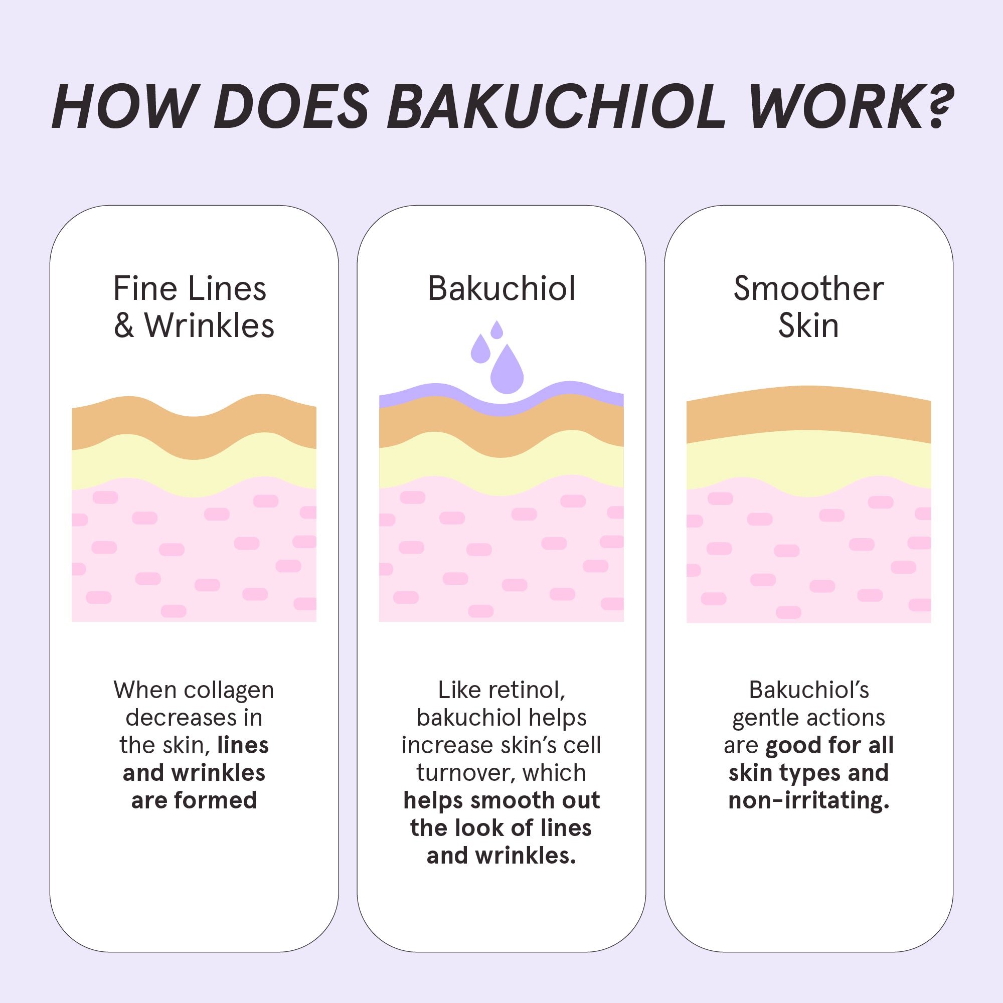 bakuchiol 1% - natural anti-ageing serum (alternative to retinol)